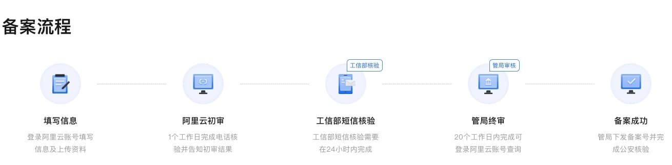 阿里云ICP备案流程